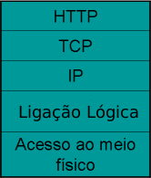Protocolos de rede